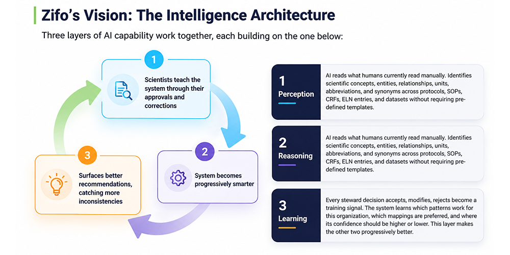 AI-Semantic-Layer-PR-Image