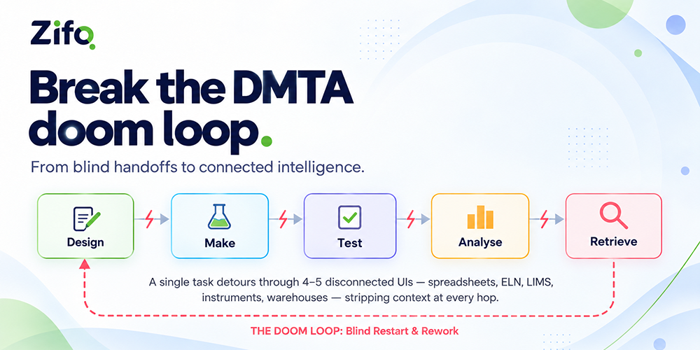 zifo - Break the DMTA image